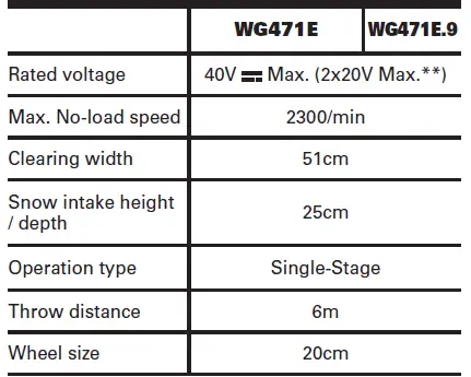WORX WG471E 2x20V Snow Thrower 38