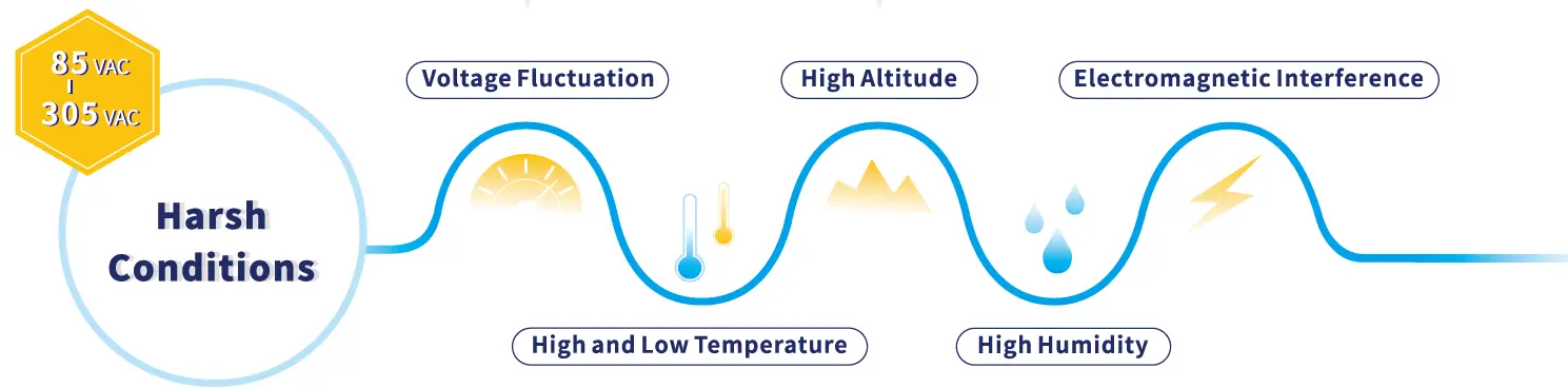 MORNSUN 305RAC AC DC Power Supply 01