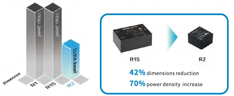 MORNSUN 305RAC AC DC Power Supply 14