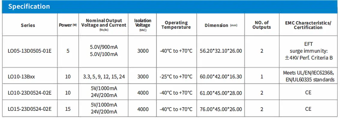 MORNSUN 305RAC AC DC Power Supply 17