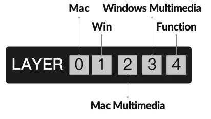 Keychron Q8 Mechanical Keyboard - Fig 1