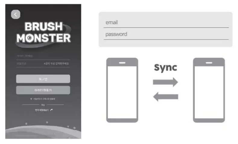 Kitten Planet BRUSH MONSTER Smart Tracking Electric Toothbrus - fig