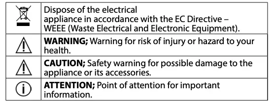 Explanation of Symbols Continued