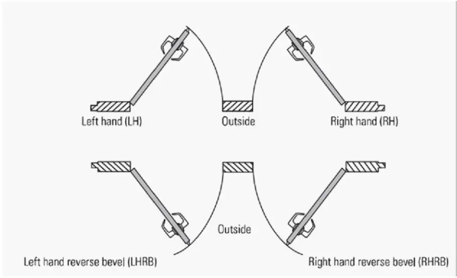 ABH 6600-LR6600 Mortise Lock Body Handing - fig 1