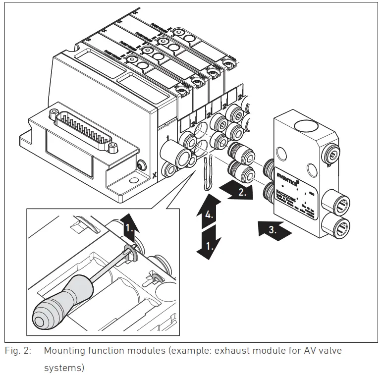 AVENTICS AV Function Modules to Valve Systems - Fig. 2