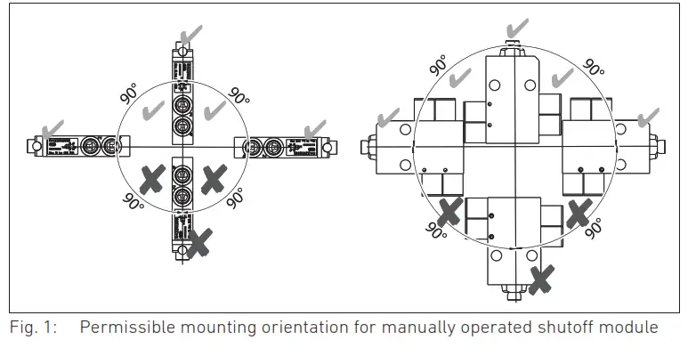AVENTICS AV Function Modules to Valve Systems - Mounting orientation