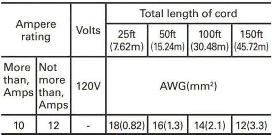 FIG 1 Minimum gauge for extension cords.JPG