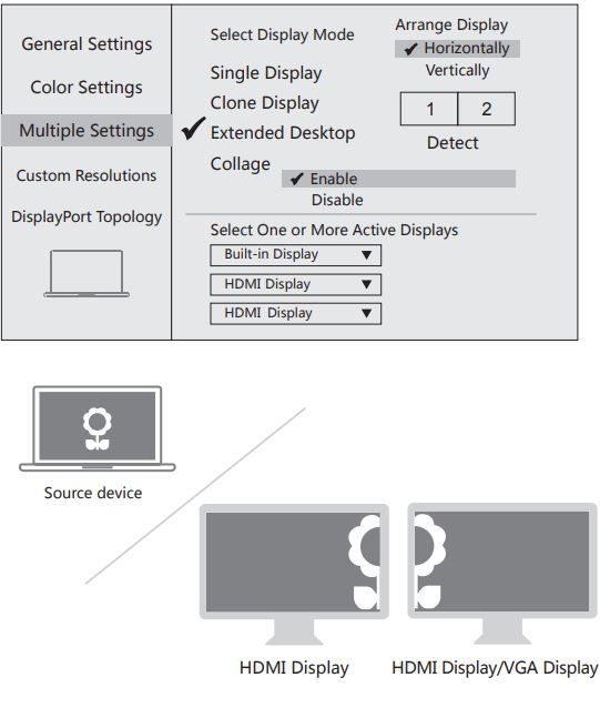 FALWEDI UC0214 All-in-one USB-C Hub with Triple Display User Guide - Collage