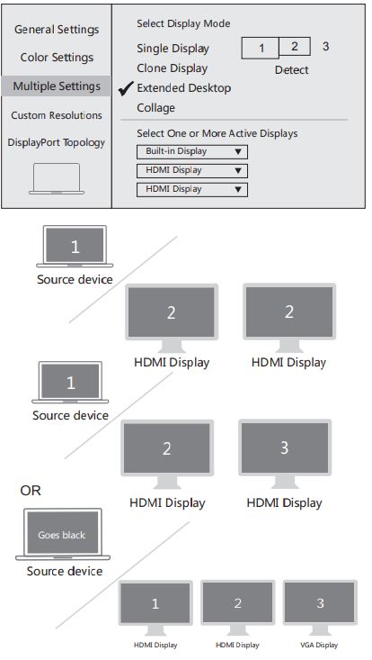 FALWEDI UC0214 All-in-one USB-C Hub with Triple Display User Guide - Extended Mode