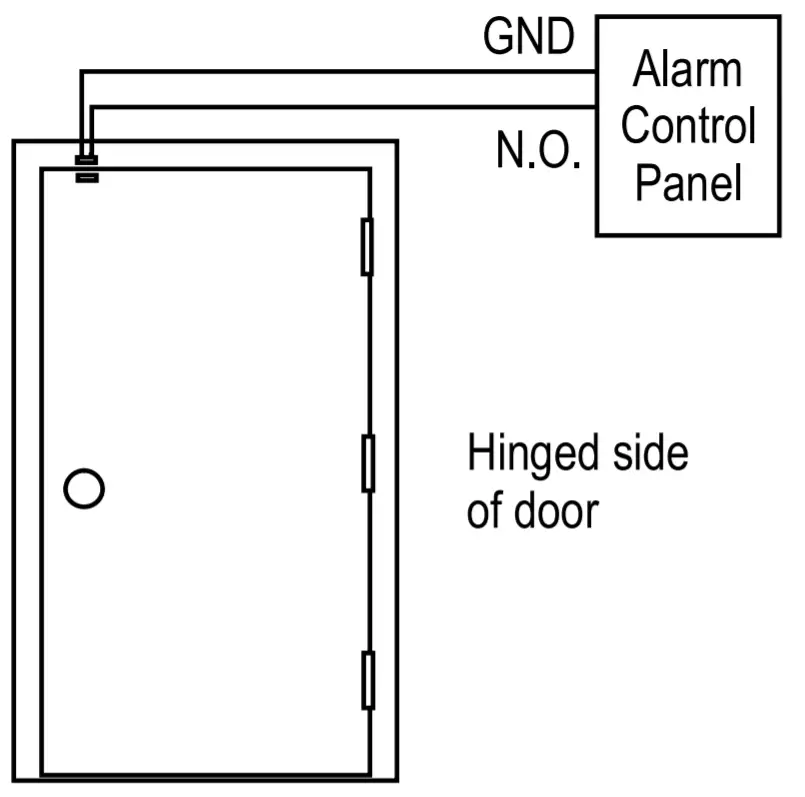 ENFORCER Surface-Mount Contacts - Overview