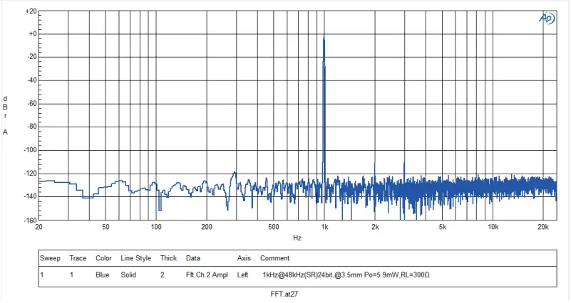 Learn how to describe the purpose of the image