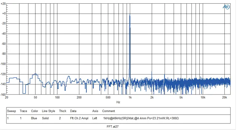 Questyle-M15-Headphone-Amplifier-Mobile-Lossless-DAC-fig-5