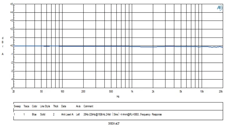 Questyle-M15-Headphone-Amplifier-Mobile-Lossless-DAC-fig-6