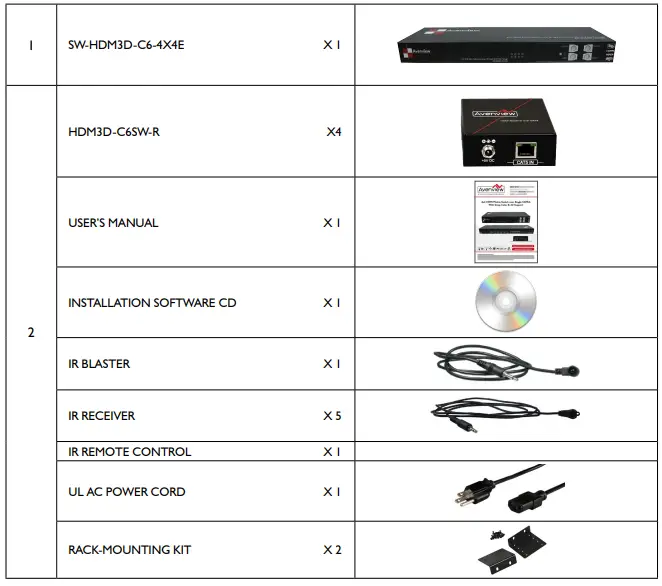Avenview Hdm-Splitpro-4A Hdmi Quad Multiviewer 1