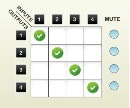 Avenview Hdm-Splitpro-4A Hdmi Quad Multiviewer 27