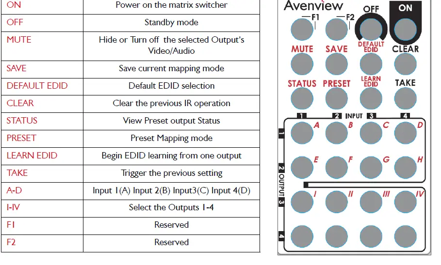 Avenview Hdm-Splitpro-4A Hdmi Quad Multiviewer 30