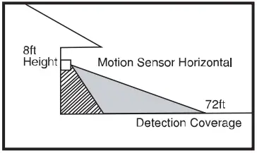 ONFORU-BDTYDA10BL-Solar-Powered-Security-Light-fig-25