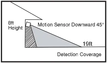 ONFORU-BDTYDA10BL-Solar-Powered-Security-Light-fig-26