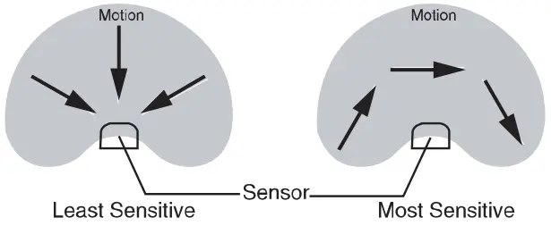 ONFORU-BDTYDA10BL-Solar-Powered-Security-Light-fig-27