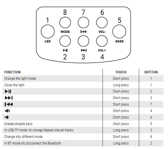 DROP100-100W-BT -Portable-Speaker-01