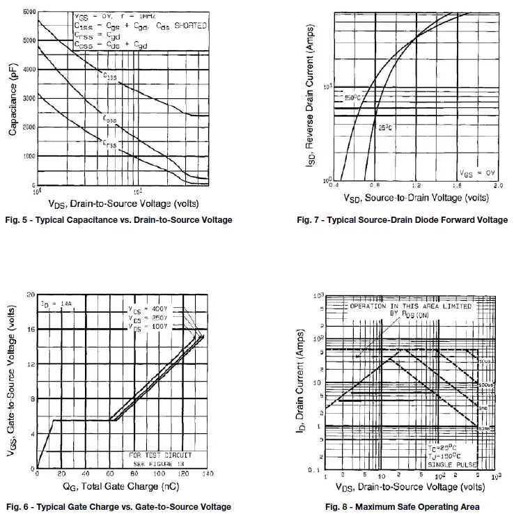 VISHAY TO-247 Power MOSFET-3
