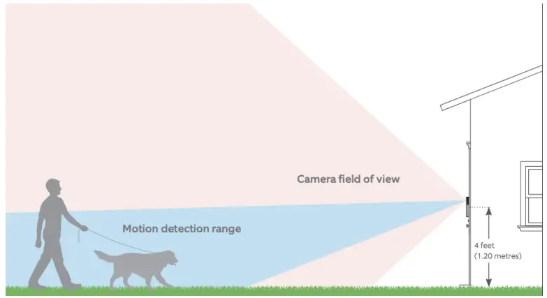 ring D001 Video Doorbell - Video Doorbell