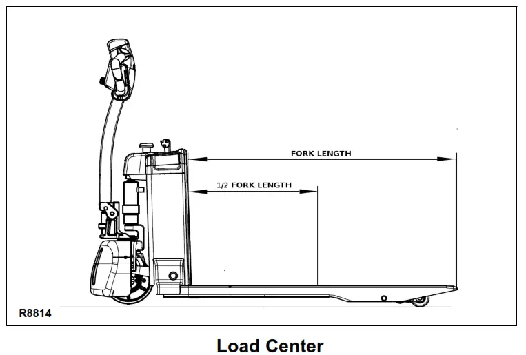 GLOBAL INDUSTRIAL 989069 Self Propelled Electric Pallet Jack Truck - fig 5