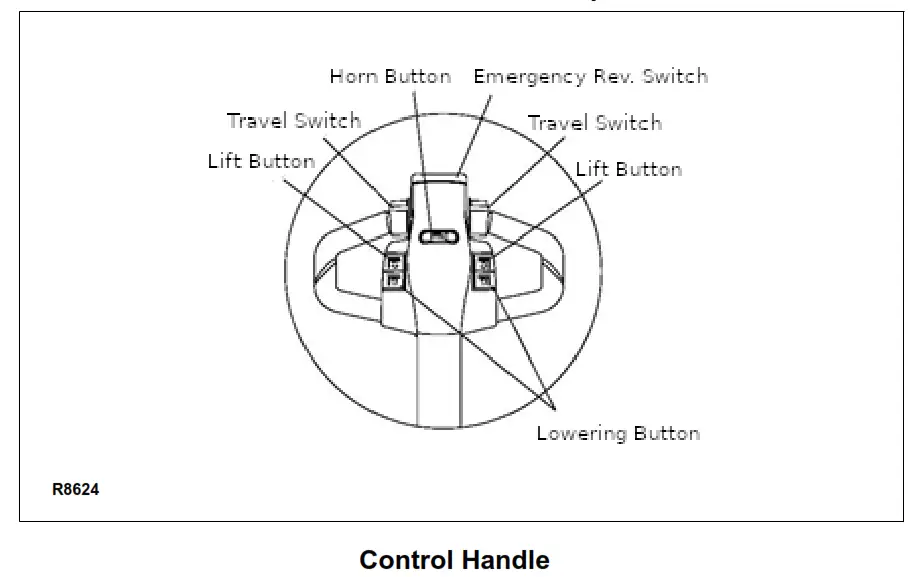 GLOBAL INDUSTRIAL 989069 Self Propelled Electric Pallet Jack Truck - fig11