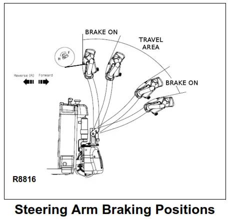 GLOBAL INDUSTRIAL 989069 Self Propelled Electric Pallet Jack Truck - fig12