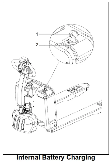 GLOBAL INDUSTRIAL 989069 Self Propelled Electric Pallet Jack Truck - fig13