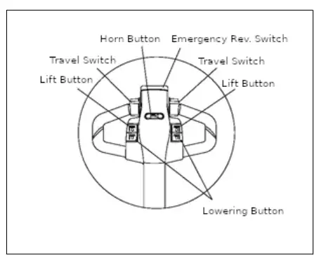 GLOBAL INDUSTRIAL 989069 Self Propelled Electric Pallet Jack Truck - fig6