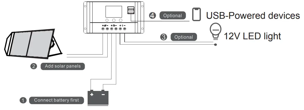 ALLPOWERS AP SP 033 Portable and Foldable Solar Panel - fig 6