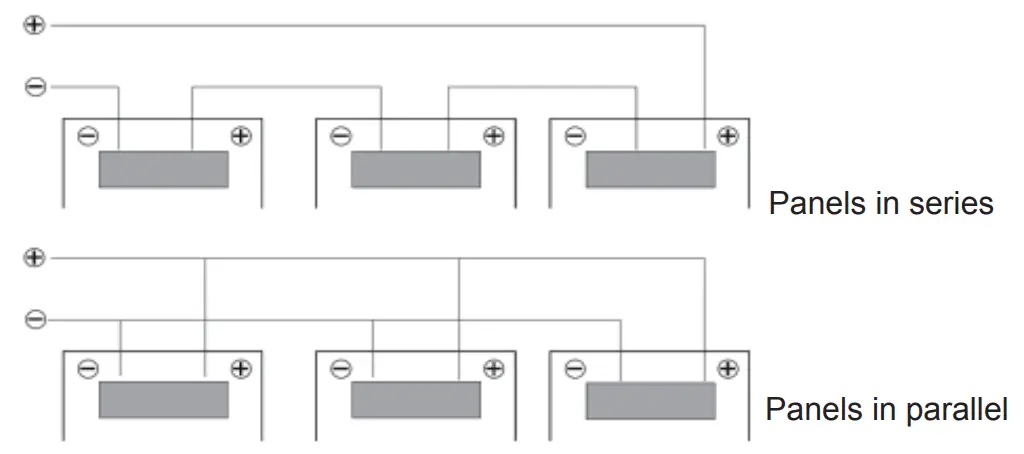ALLPOWERS AP SP 033 Portable and Foldable Solar Panel - fig 8