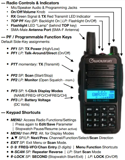 Radio Controls & Indicators