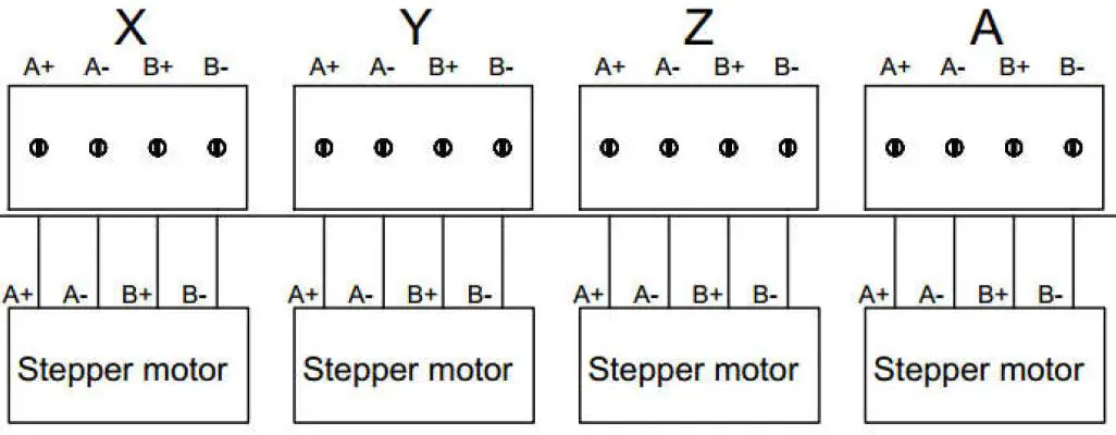 NIGHTHAWK CNC3D CNC Controller - Connecting your stepper motors 1