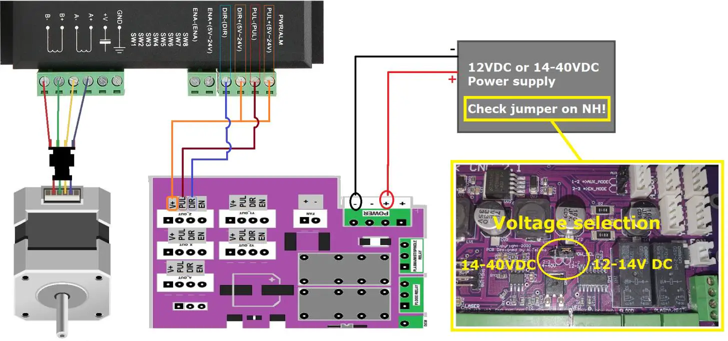 NIGHTHAWK CNC3D CNC Controller - Standalone Nighthawk card 1