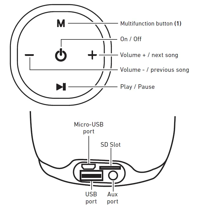 Jaz-TESPEAKBTGROOVEK-16-Watt-Groove-Wireless-Stereo-Speaker-FIG-1