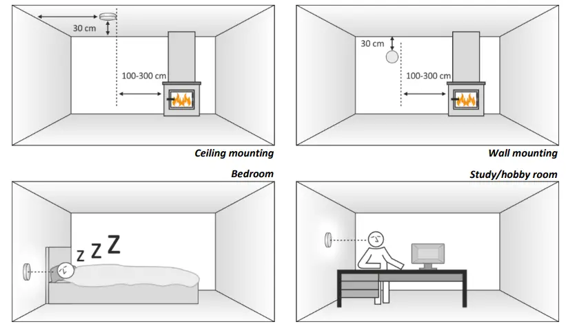 ELRO FC461011 Carbon Monoxide Alarm - Fig 2