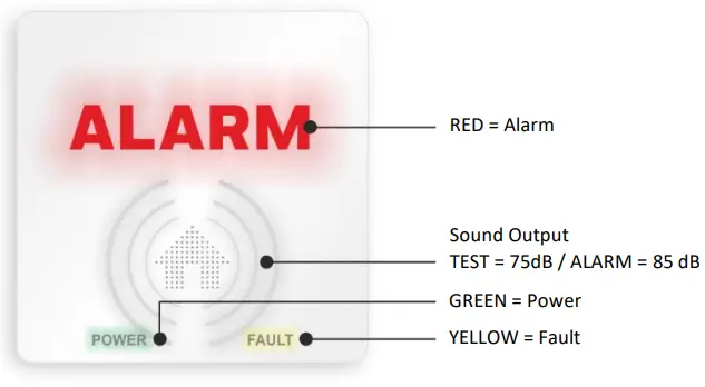 ELRO FC461011 Carbon Monoxide Alarm - Fig 5