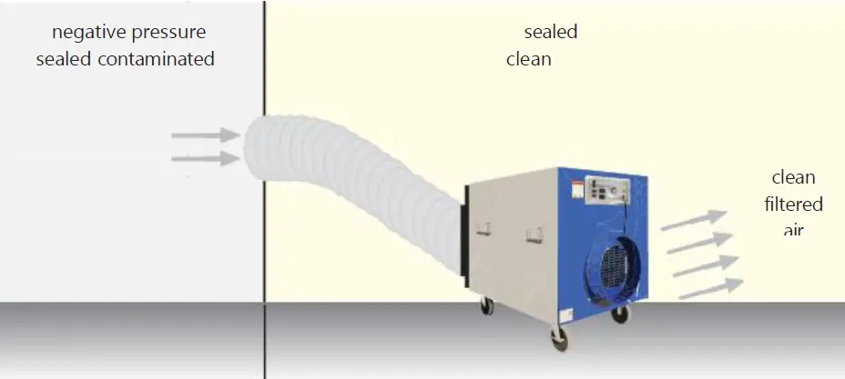 OMNIAIRE 2000V Series HEPA Air Filtration Machine 1