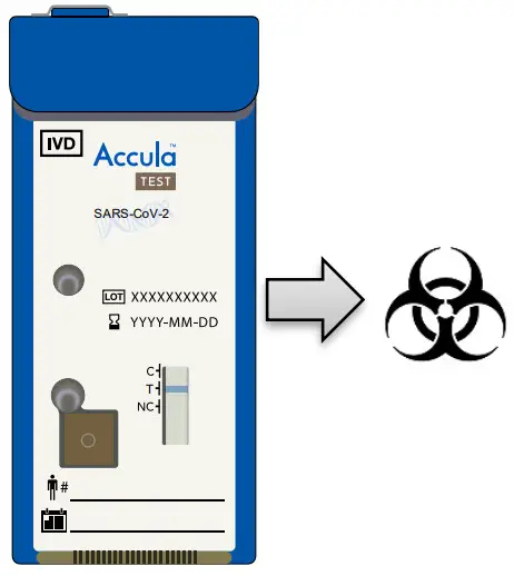 MESA Accula SARS-CoV-2 Test -Dispose3