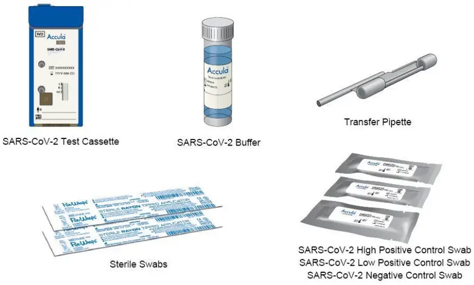 MESA Accula SARS-CoV-2 Test -MATERIALS PROVIDED