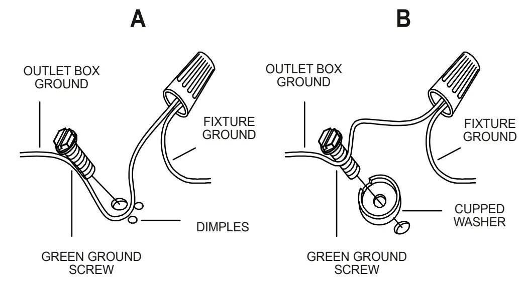 Connect ground wires