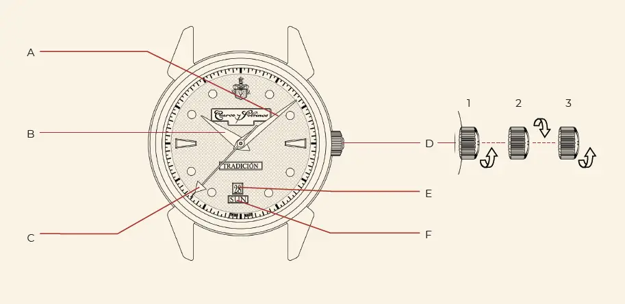 Cuervo y-Sobrinos-Historiador-Tradición-San-Rafael-Watch-Instruction-FIG-1