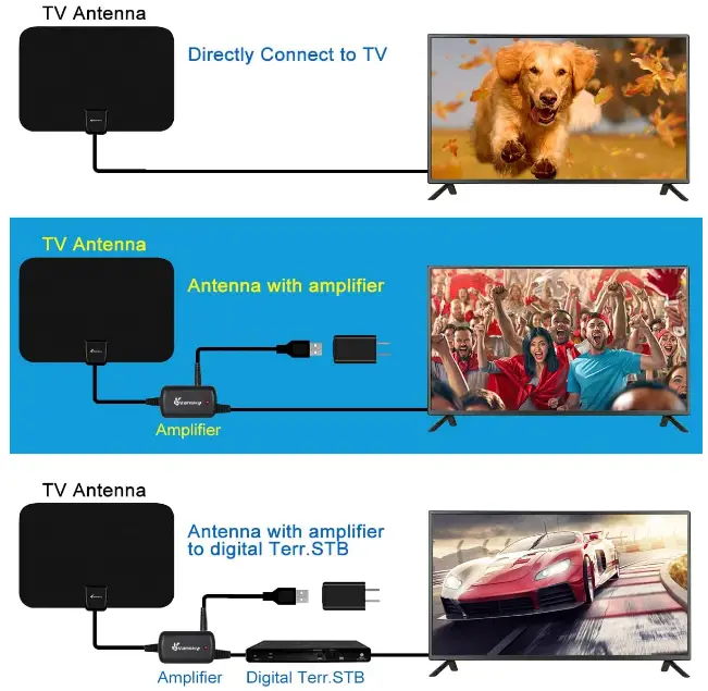 Vansky‎-VS-TX01-‎Digital-Amplified-Indoor-HDTV-Antenna-fig-4
