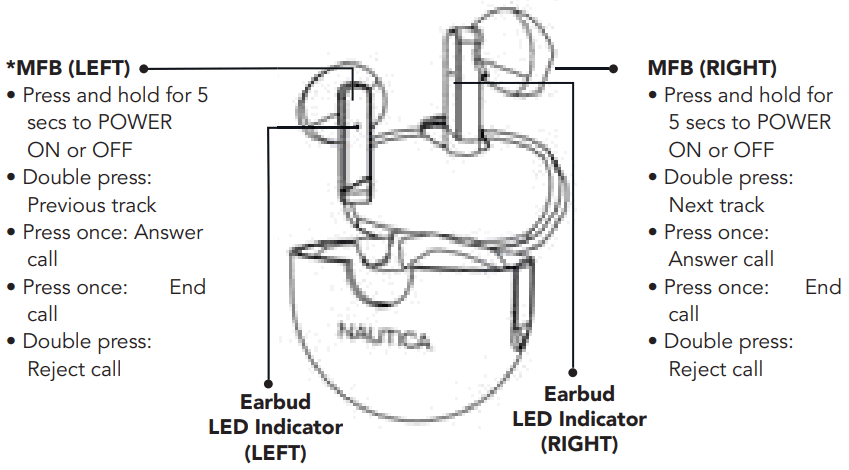 NAUTICA T320 True Wireless Stereo Earbuds with Charging - FIGURE 3