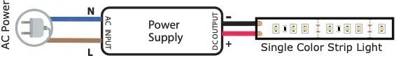 Connecting LED Strip with power supply