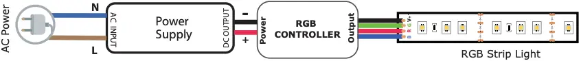 Connecting RGB LED Strip with power supply and LED Controller