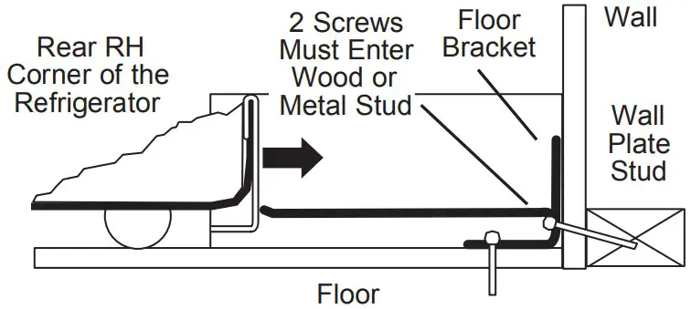 Attachment to Wall and Floor