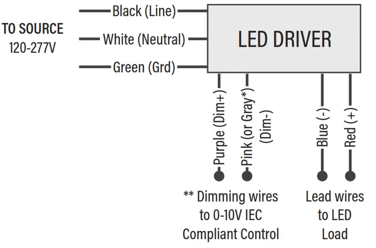 Sunco Lighting 2ft LED Vapor Tight Fixture, 20W, 2620 Lumens - Fig3